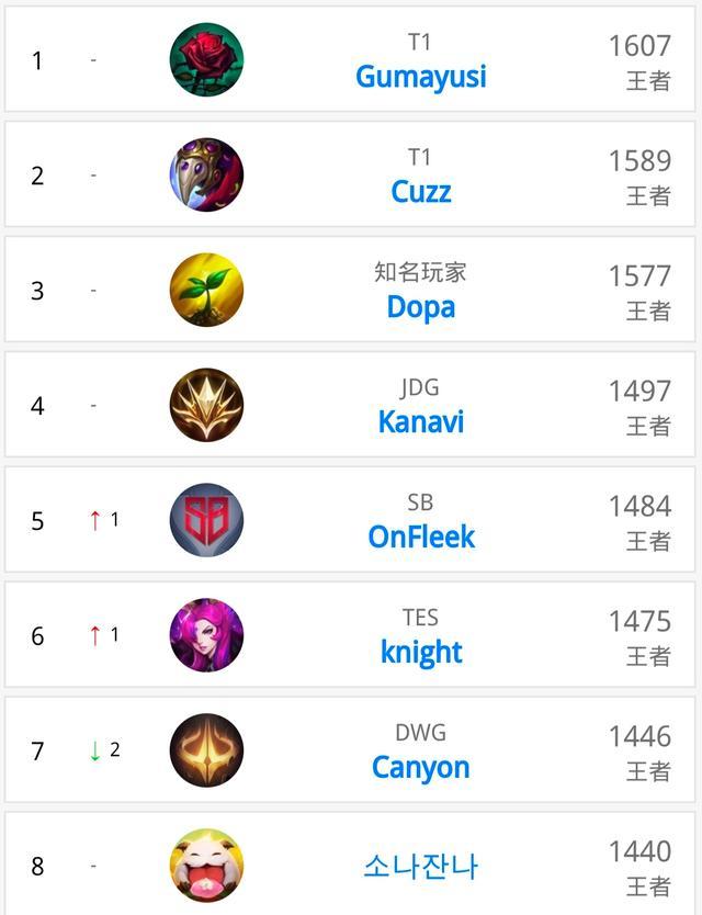 感叹一个时 感叹一个时