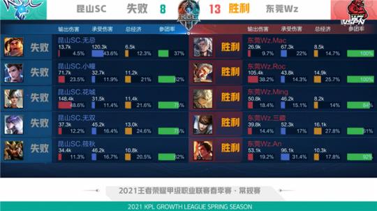 例如英超的 例如英超的